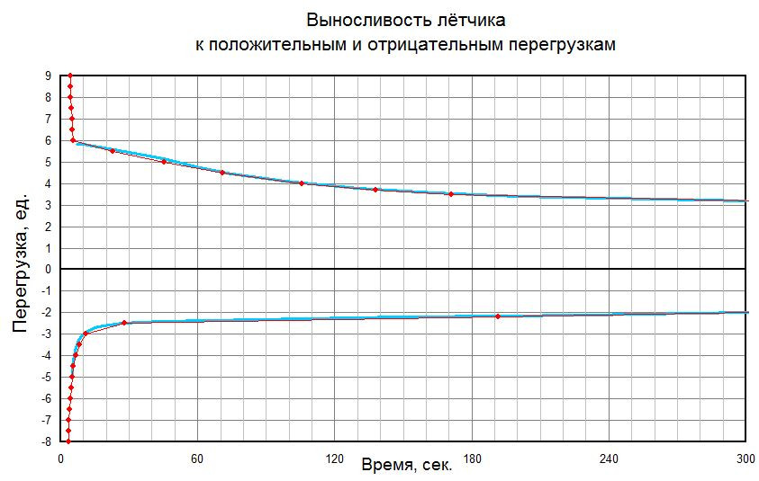 Chart_ru.JPG.2cb659ede0a00558473c4b823ec7ae0e.jpg